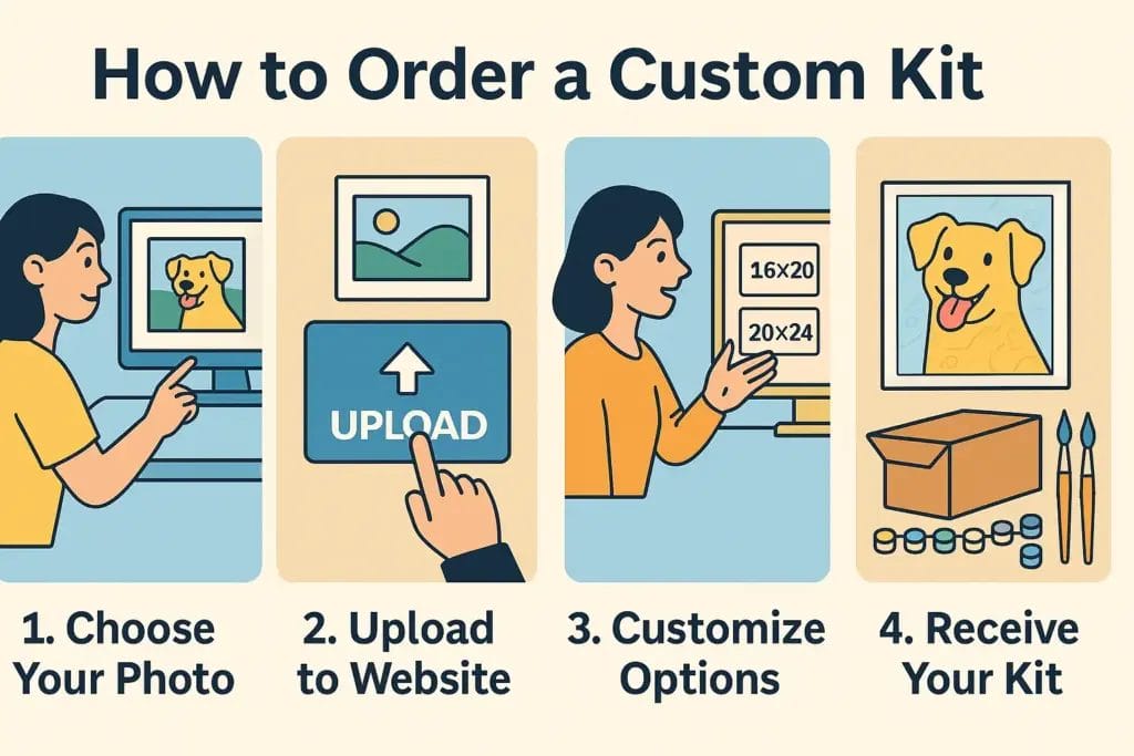 How to Create a Personalized Paint by Numbers Masterpiece from Your Photos 4 - Paint by Numbers How to Order a Custom Paint by Numbers Kit