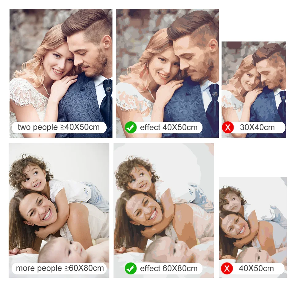 Custom Paint by Numbers Kit | Your Photo on Canvas | Gift Idea 3 - Paint by Numbers Paint by numbers size selection guide
